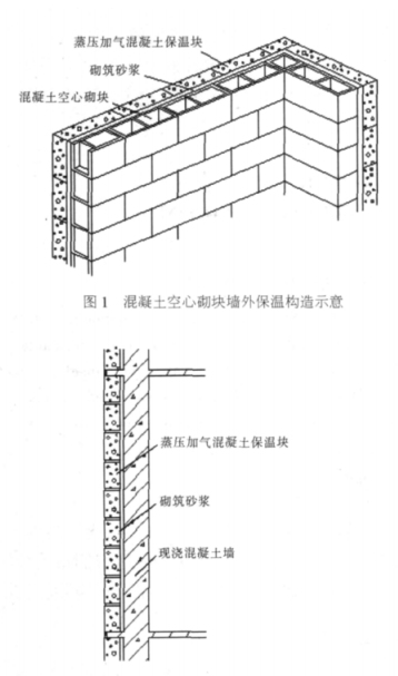 源汇蒸压加气混凝土砌块复合保温外墙性能与构造